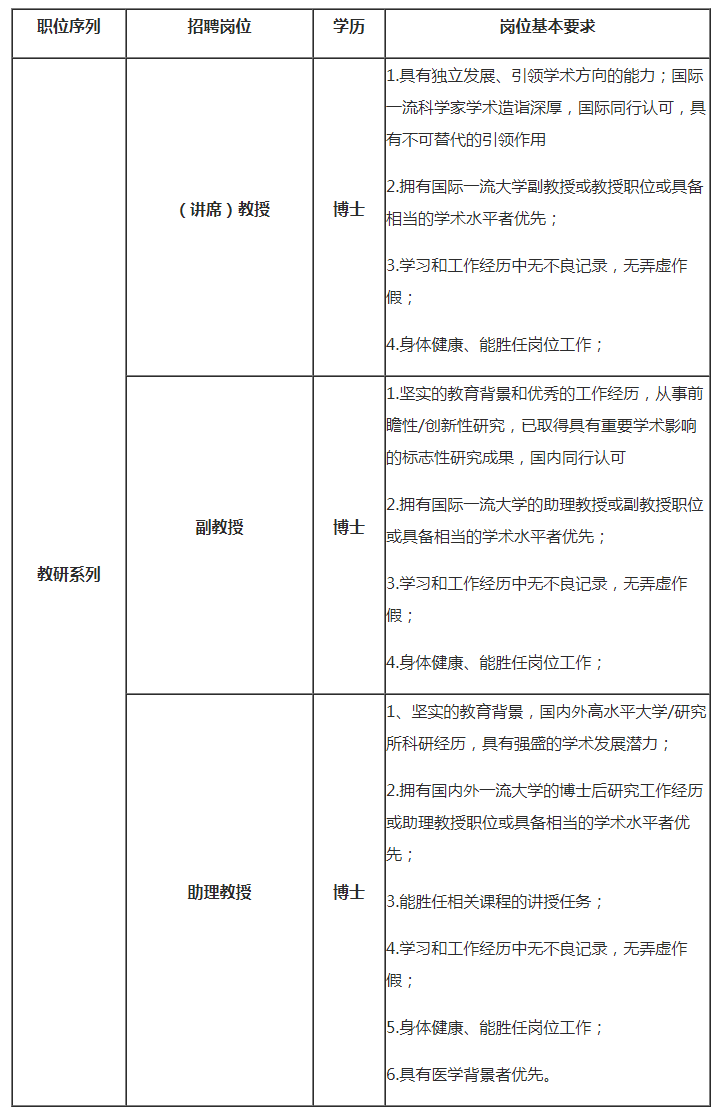 南方科技大学医学院药理学系诚聘海内外优秀人才-k8凯发百家乐的人才招聘-今日科学