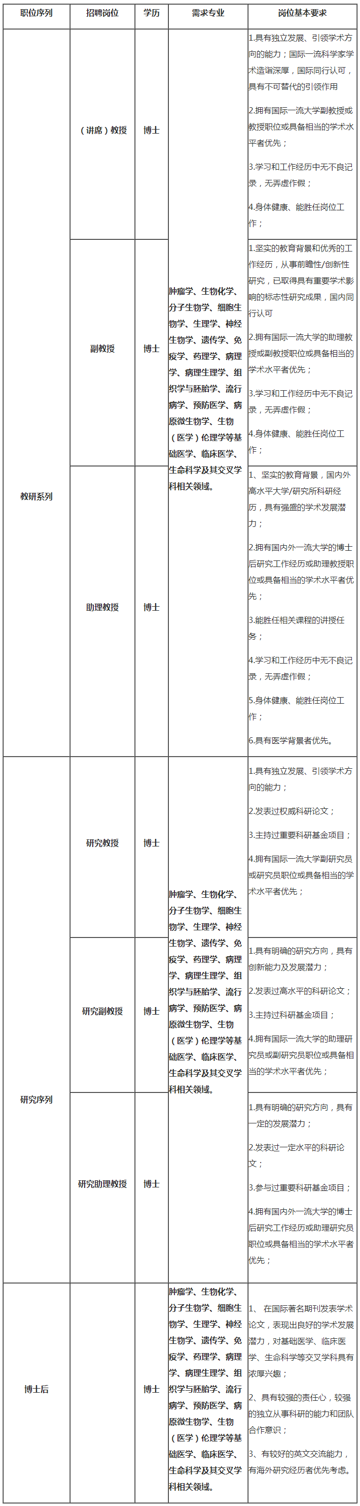 南方科技大学医学院诚聘海内外优秀人才-k8凯发百家乐的人才招聘-今日科学