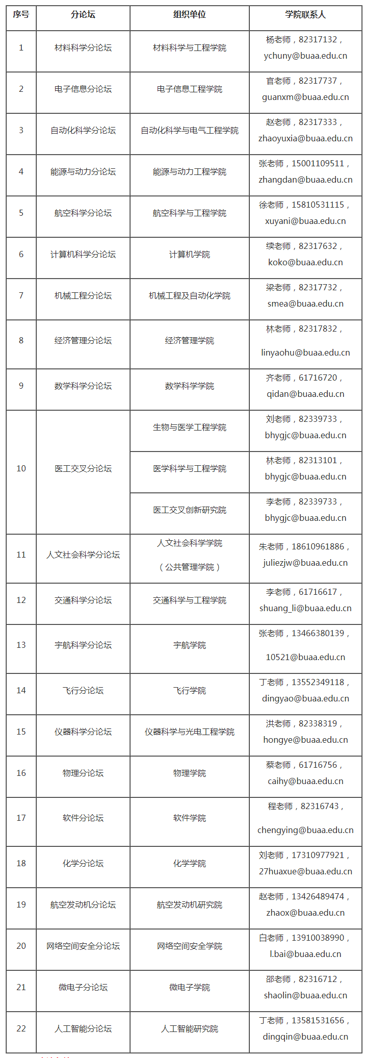 向北航行——北京航空航天大学第八届国际青年学者唯实论坛通知-k8凯发百家乐的人才招聘-今日科学