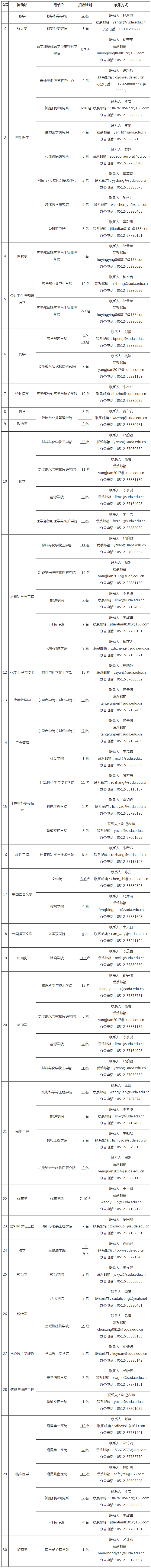 苏州大学2020年统招博士后招收公告-k8凯发百家乐的人才招聘-今日科学